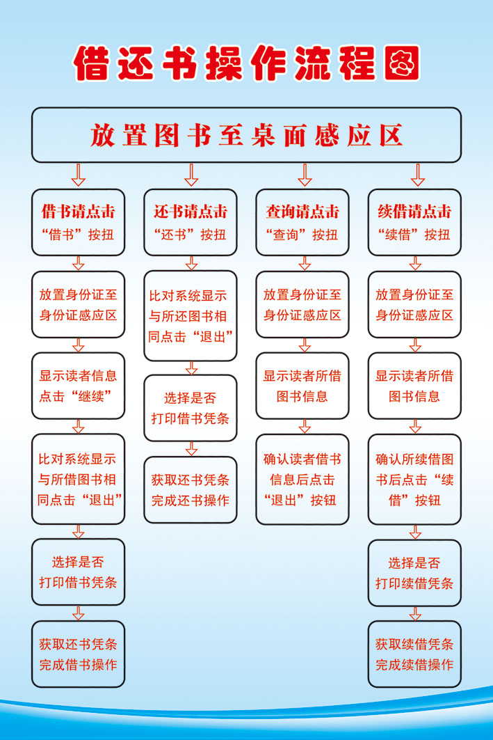 借還書流程 副本.jpg